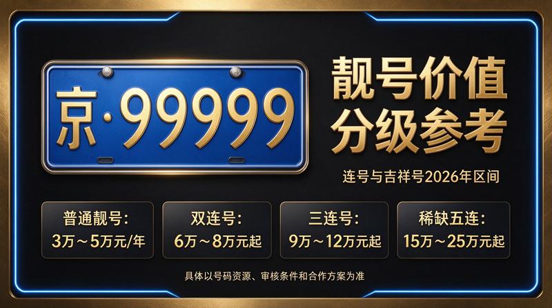 2026年北京车牌指标政策解读与市场分析
